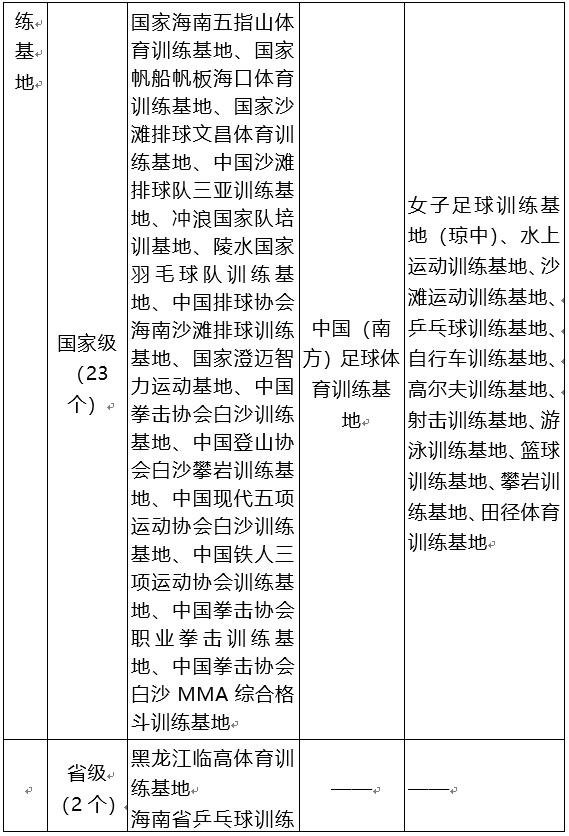海南体育示范区发展规划,海南旅游示范区发展规划