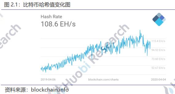 火币区块链：央行表示坚定不移推进法定数字货币研发工作