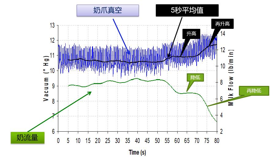 奶牛养殖技术难题及答案,奶牛接产常见问题