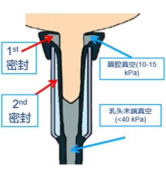 奶牛养殖技术难题及答案,奶牛接产常见问题