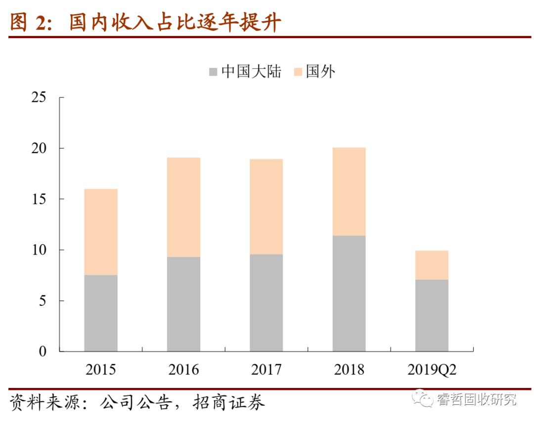 长汽转债值得申购吗,长集转债值得长期持有吗