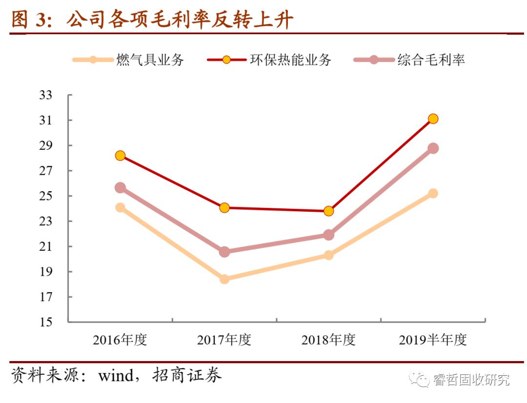 长汽转债值得申购吗,长集转债值得长期持有吗