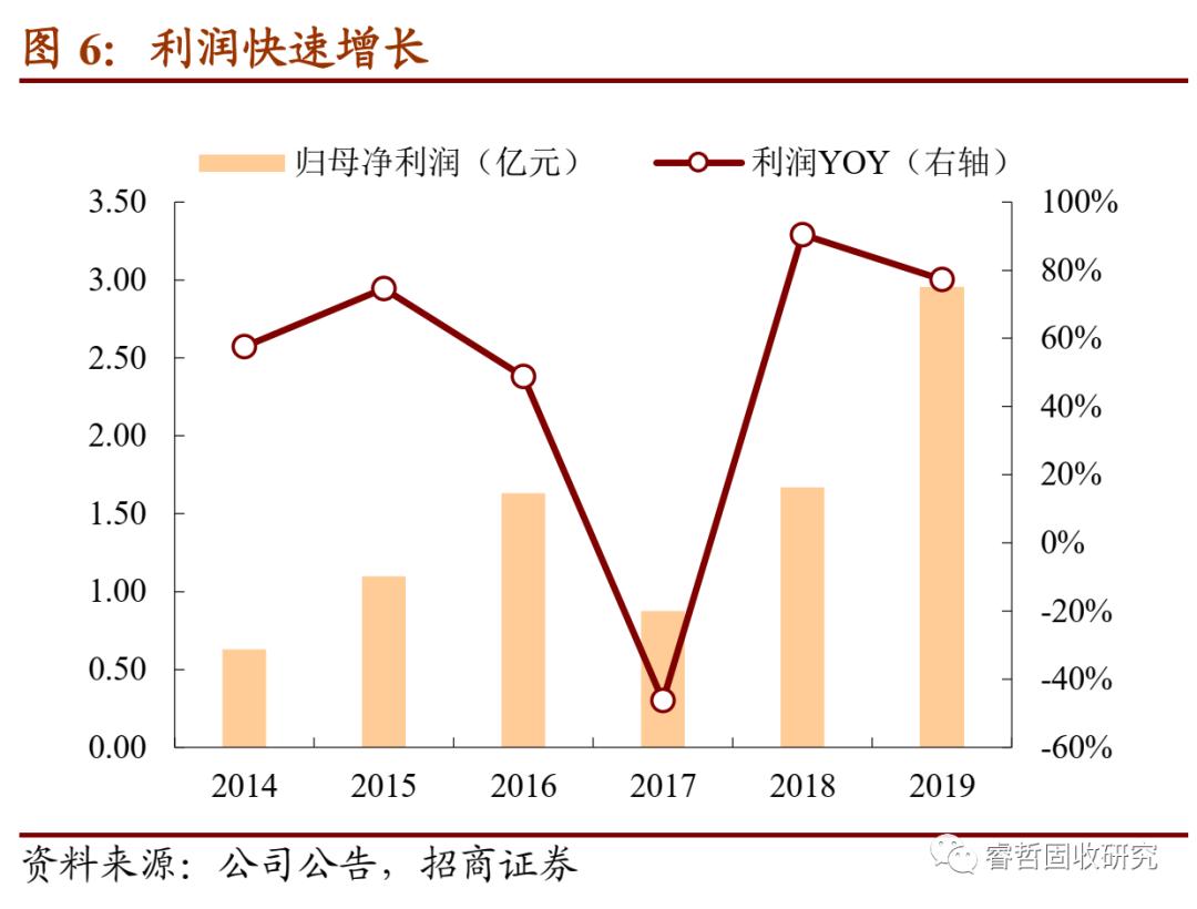 长汽转债值得申购吗,长集转债值得长期持有吗