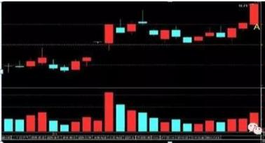 股票涨停了第二天怎么买进,股票涨停后怎样卖出