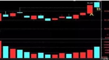 股票涨停了第二天怎么买进,股票涨停后怎样卖出