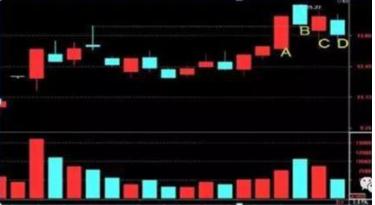 股票涨停了第二天怎么买进,股票涨停后怎样卖出