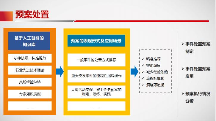 智慧交通ai技术,视频ai技术画面