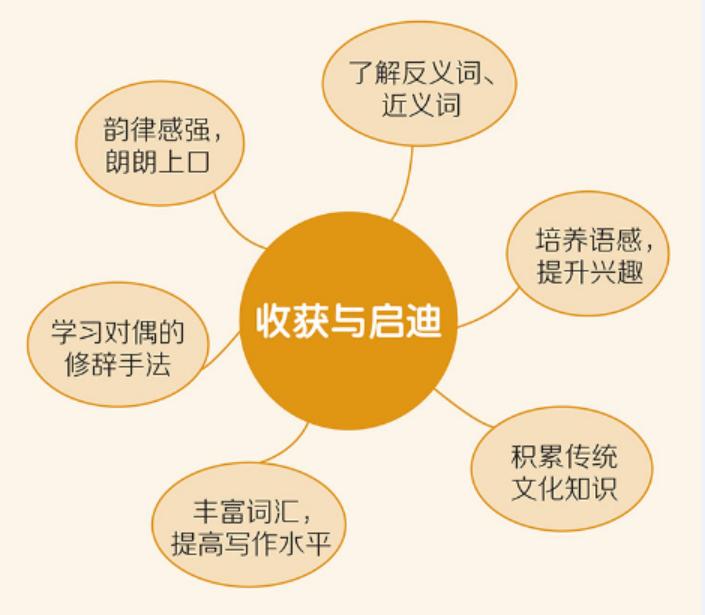 蒙学书单,最值得读的蒙学经典