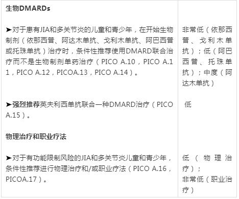 2019ACR/AF推出JIA治疗指南：非系统性多关节炎、骶髂关节炎及附着点炎治疗|风湿007第36期