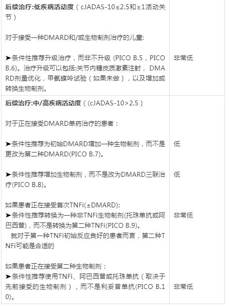 2019ACR/AF推出JIA治疗指南：非系统性多关节炎、骶髂关节炎及附着点炎治疗|风湿007第36期