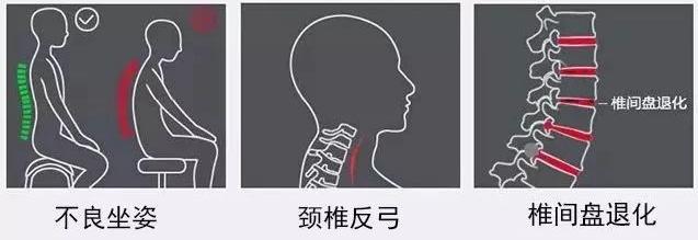 日本最新黑科技实用产品,改善颈椎的那个神器靠谱吗