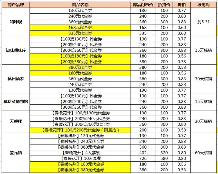 杭州海底捞吃一次大概多少钱,海底捞一碗米饭多少钱