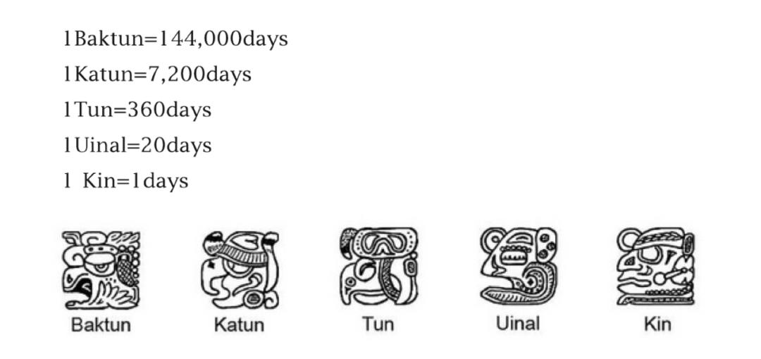 玛雅人变成了俘虏,玛雅人到底有多残忍