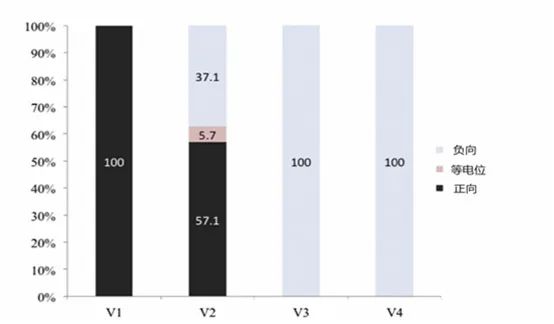 心电图显示心室起搏,心电图电极v4位置