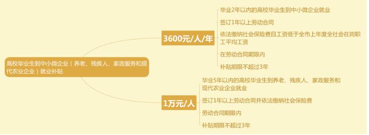 义乌宣传人才政策,义乌人才政策详细介绍