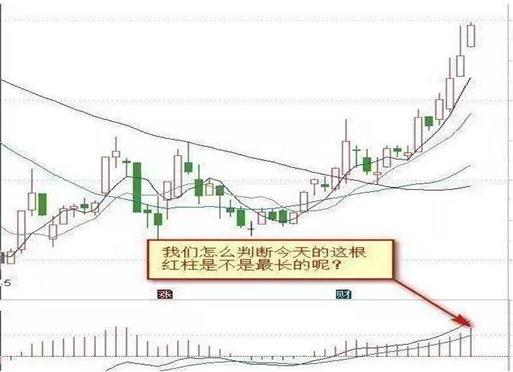 终于有人把macd指标讲透彻了,终于有人把macd的五大诀窍讲透