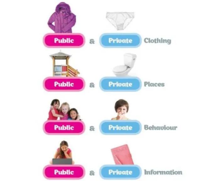 如何给孩子普及正确的性教育,性教育要怎么教育孩子