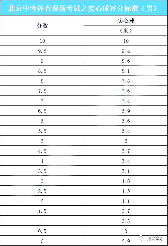 苏州市体育中考排球垫球练习视频,北京中考体育考试项目如何练