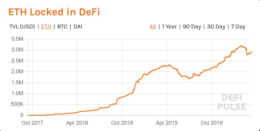 观点|*币特比**和以太坊的货币性