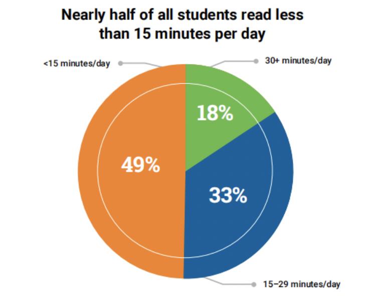 看这份美国儿童阅读大数据报告，你就知道要给孩子读什么书了