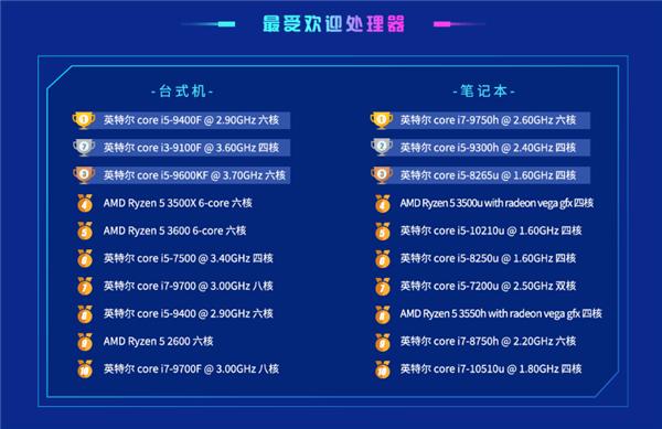 amd处理器鲁大师排名,amdcpu鲁大师跑分天梯图