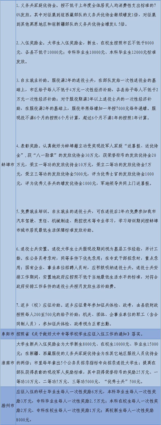 淮北烈山区新兵入伍2022,2020年山东省大学生征兵通知