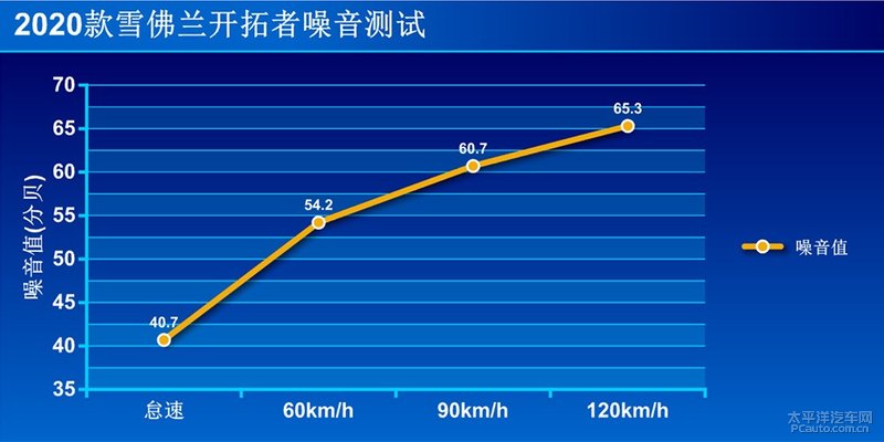 年轻实用两不误测试雪佛兰开拓者,雪佛兰开拓者2024沉浸式体验