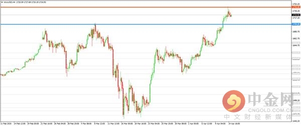 中金网澳元持仓报告,中金网1209期货交易日评