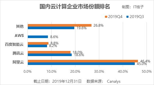 一季度18家死亡公司盘点：教育、旅游受疫情影响大，消费贷也暴雷