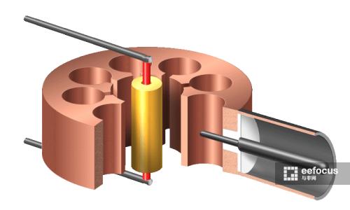 微波炉简史：二战结束，雷达中的磁控管滞销了