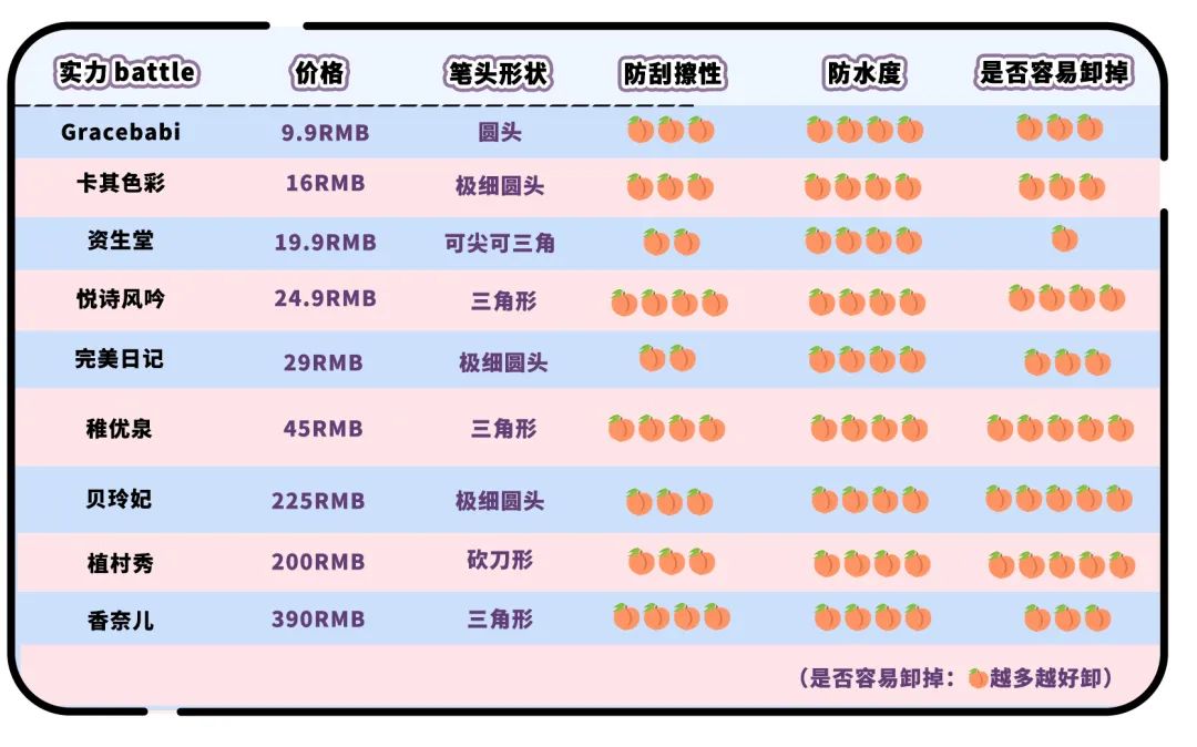 眉笔测评|没想到黑马出道到才10几块