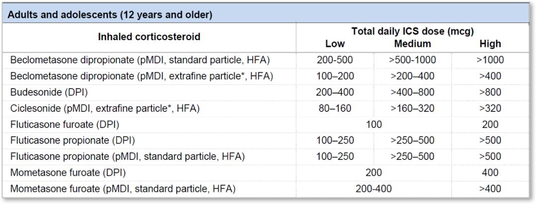 gina哮喘指南解读,gina哮喘指南什么时候建立的