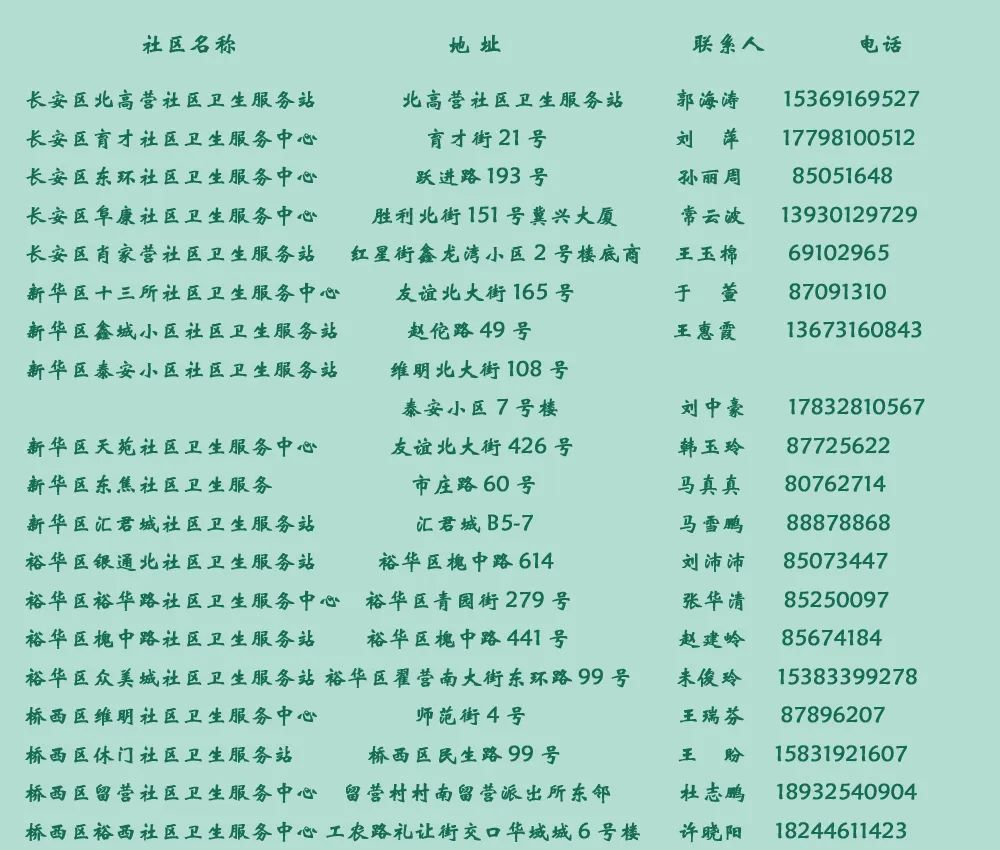 石家庄19个社区可免费筛查6种常见癌症（附具体名单）