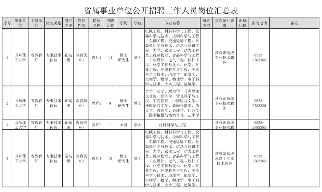 2022年淄博招聘视频,淄博2022招聘