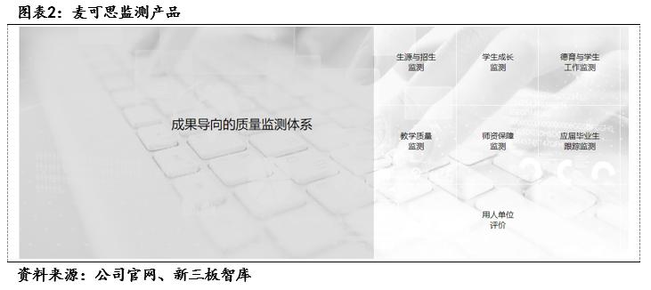麦可思（833861）:高等教育管理数据与咨询的专业领头羊「寻找新三板精选层标的专题报告（五十二）」