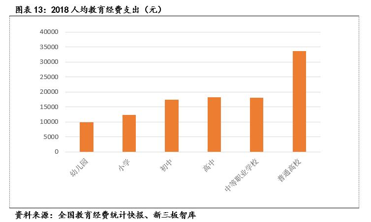 麦可思（833861）:高等教育管理数据与咨询的专业领头羊「寻找新三板精选层标的专题报告（五十二）」