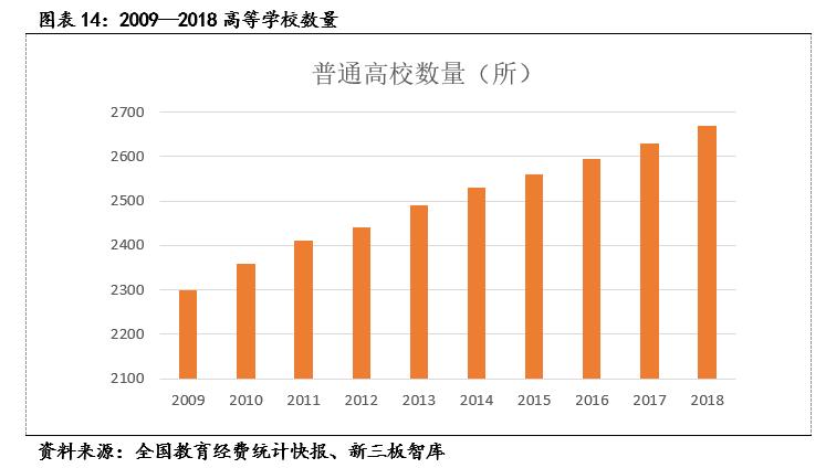 麦可思（833861）:高等教育管理数据与咨询的专业领头羊「寻找新三板精选层标的专题报告（五十二）」