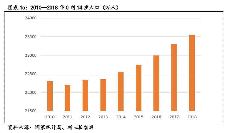 麦可思（833861）:高等教育管理数据与咨询的专业领头羊「寻找新三板精选层标的专题报告（五十二）」