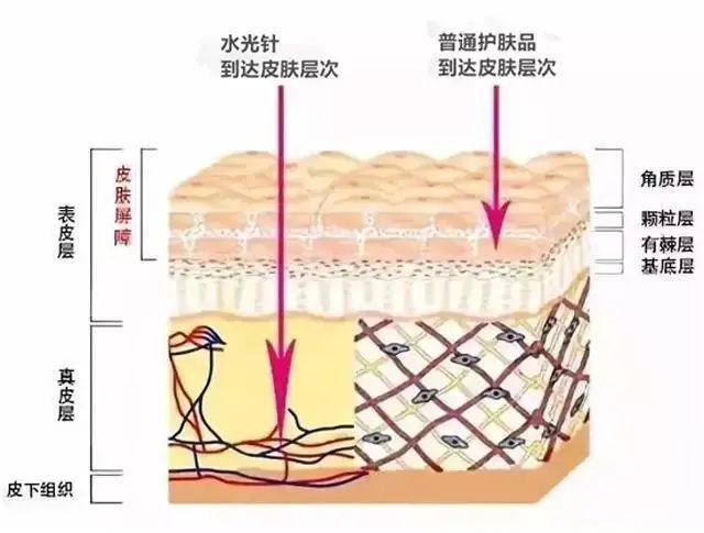 听说戴着口罩，集美们都偷偷在DO脸？