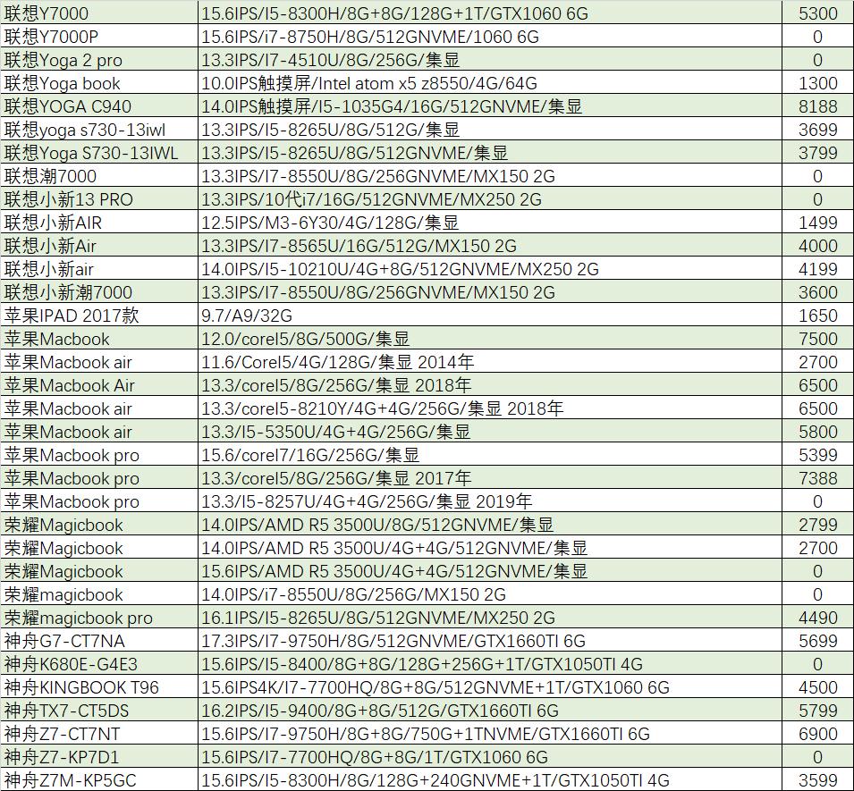 猪王游戏本二手,猪王二手淘宝店