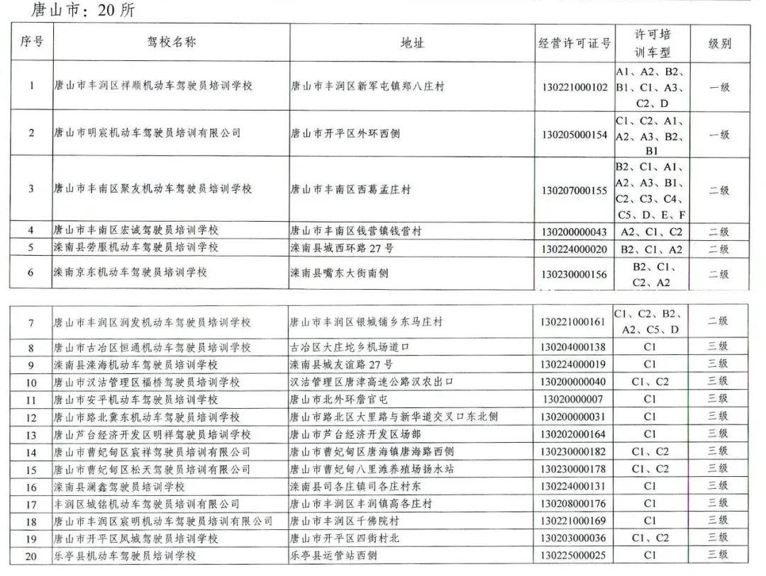 唐山驾校曝光,唐山驾校出事了吗