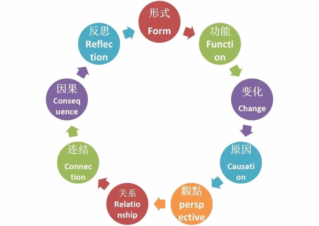 松江有什么好的私立幼儿园,松江双语幼儿园排名