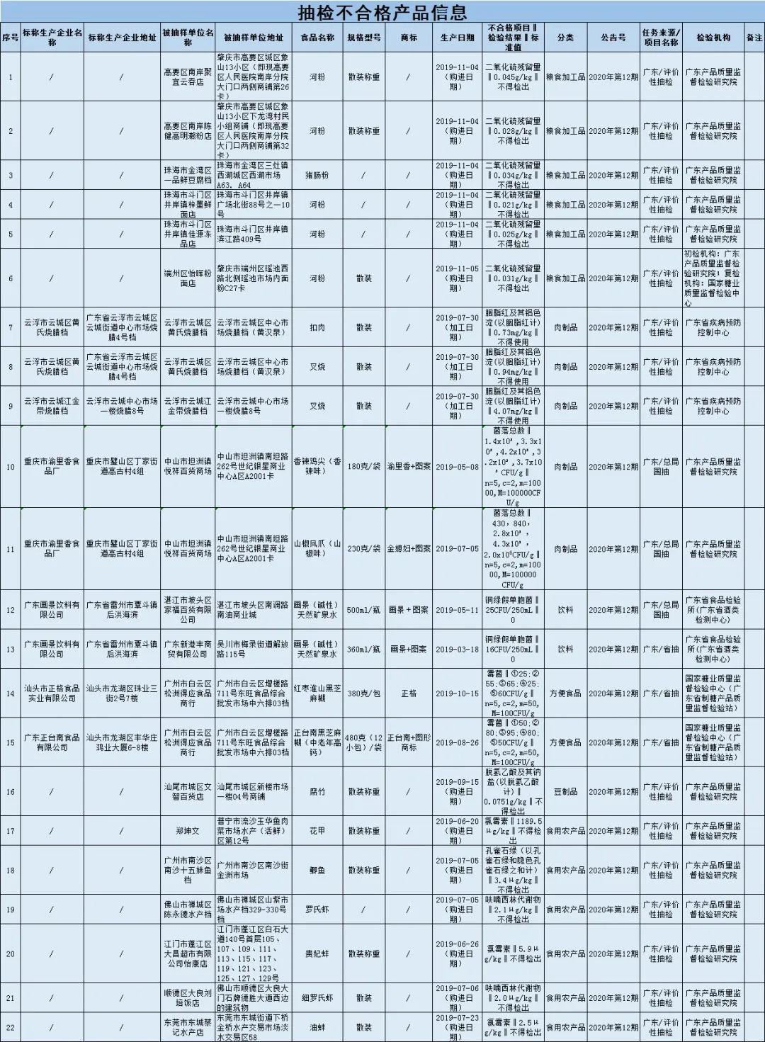 【扩散】紧急提醒！这种河粉、肠粉、叉烧别再吃了！
