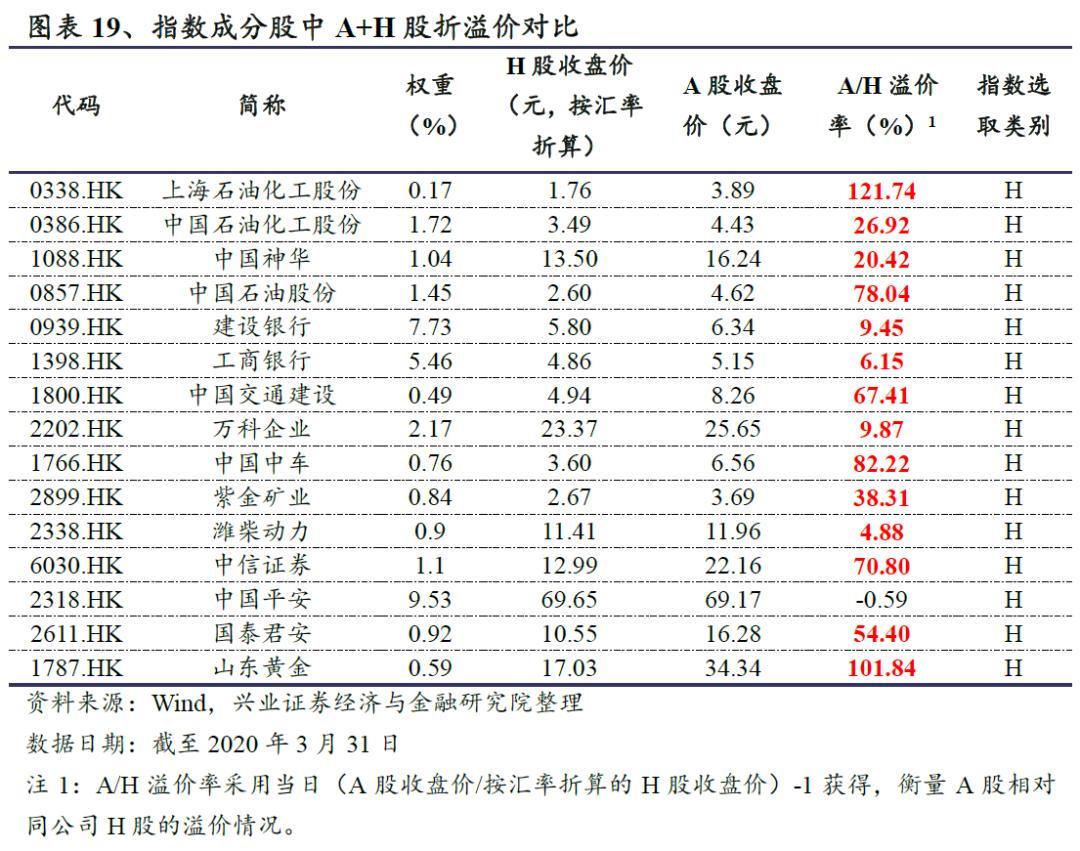 恒生前海港股通混合基金,恒生沪深港通细分龙头