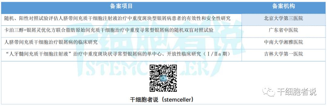 间充质干细胞银屑病复发,间充质干细胞和神经干细胞区别