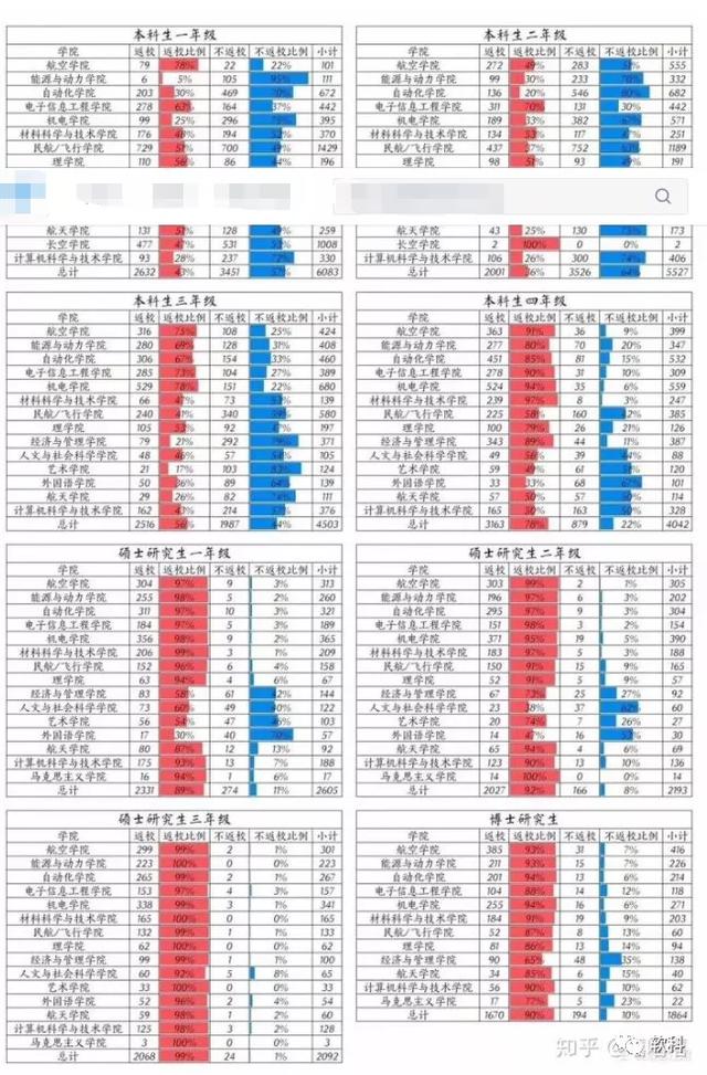 有哪些学校通知不开学,广东肇庆学校发返校通知
