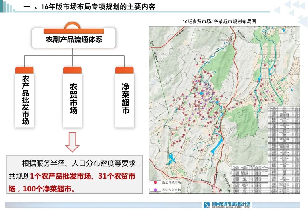 郴州恒隆国际生鲜市场,郴州市智慧生鲜市场