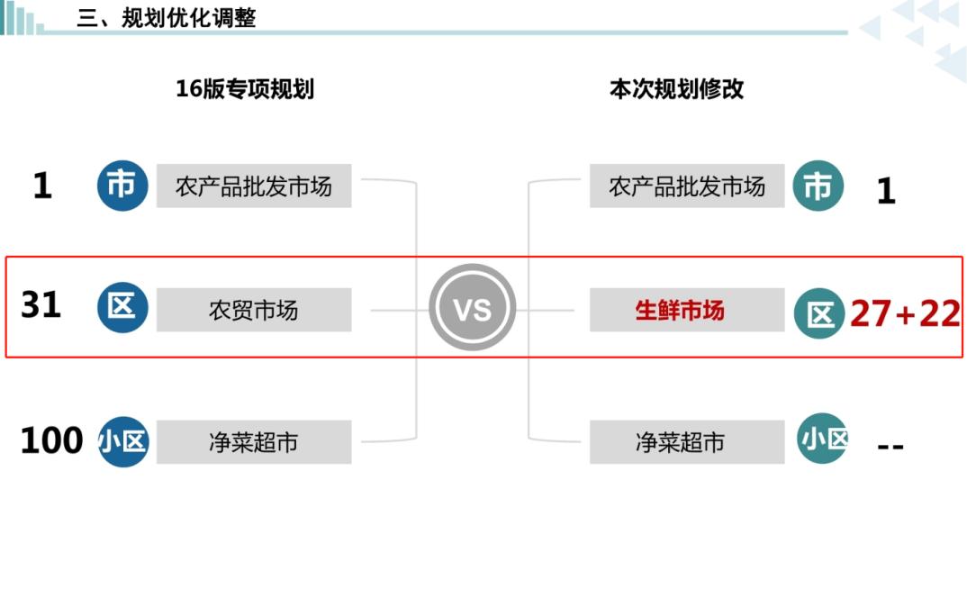 郴州恒隆国际生鲜市场,郴州市智慧生鲜市场