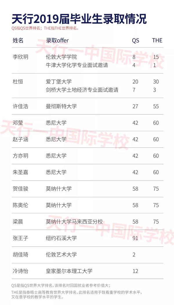 江西南昌一中喜报,南昌天行创世纪高考成绩