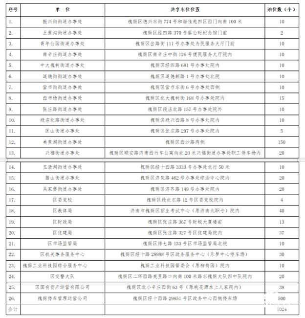 山东省共享车位,山东全域停车